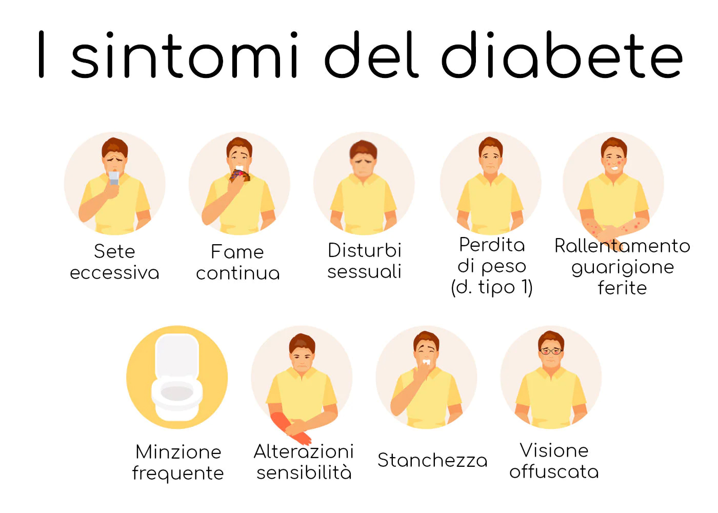 Diabete